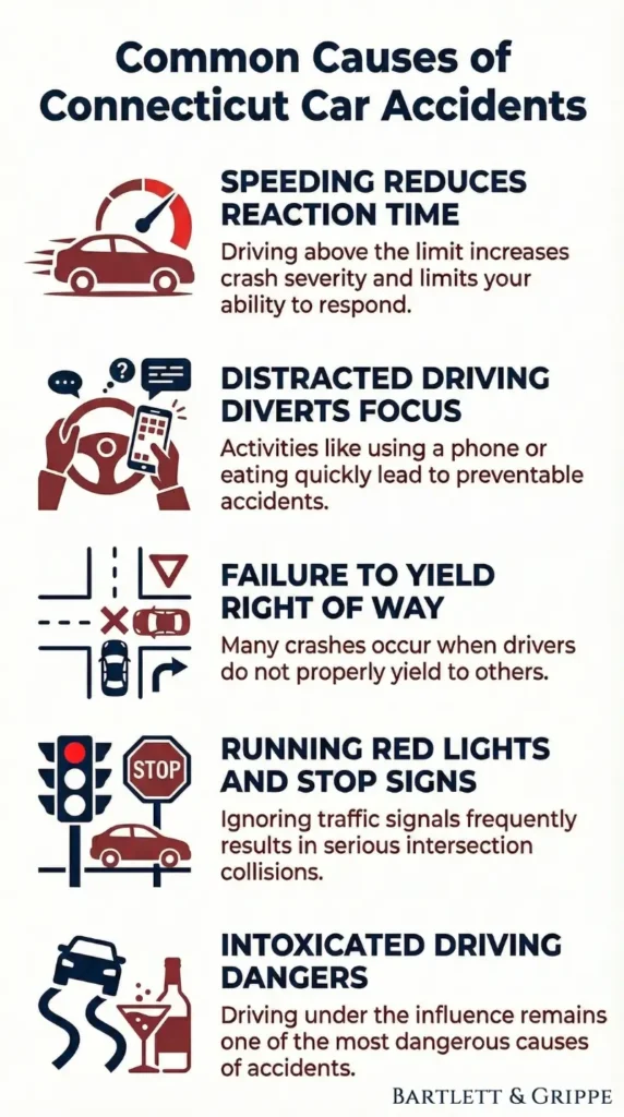 most common causes of car accidents in connecticut